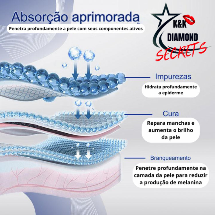 Removedor de Verrugas e manchas CEOERTY BLEMISG - 50% DE DESCONTO + FRETE GRÁTIS!